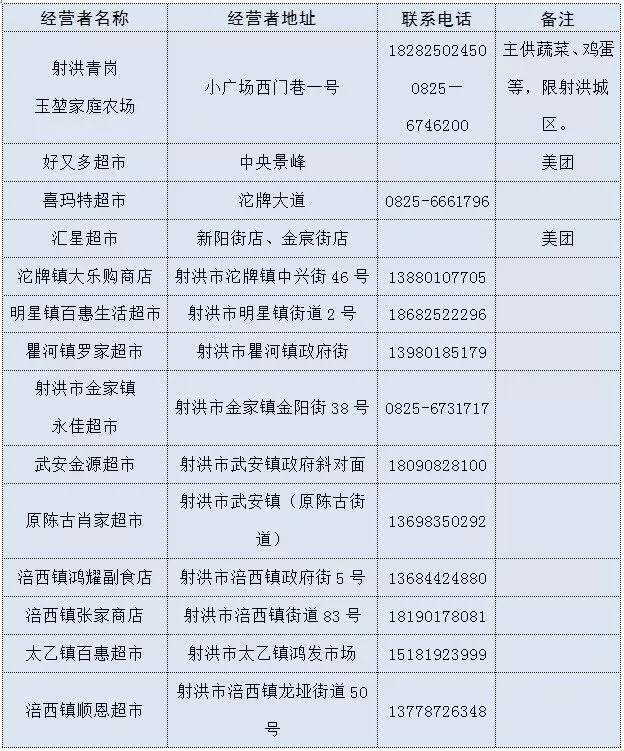 市场服务|射洪市市场监督管理局“你点我送”食品经营单位名单