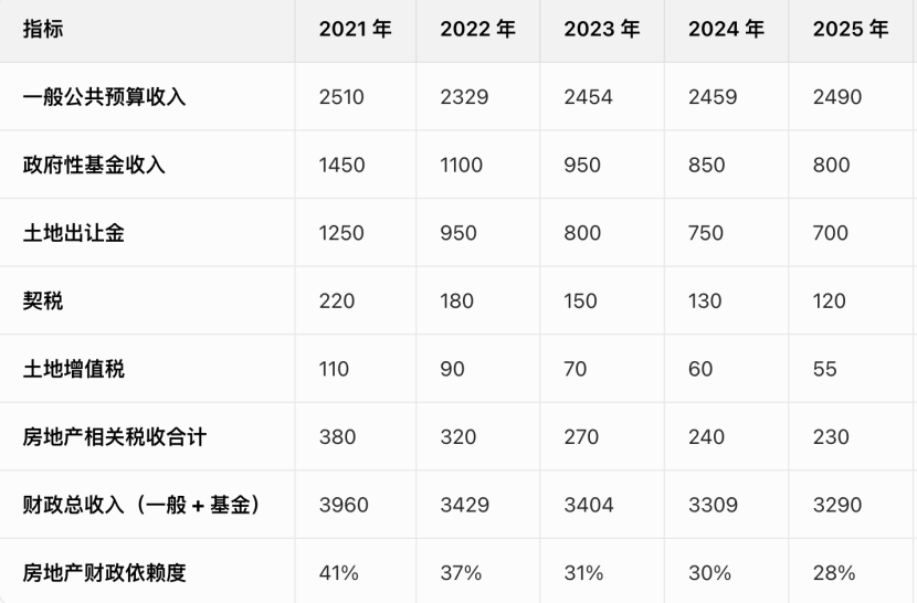 苏州迟迟未出新政,市场到底在等什么?