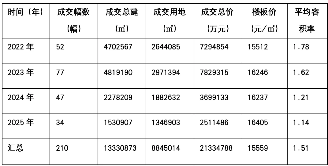 苏州迟迟未出新政,市场到底在等什么?