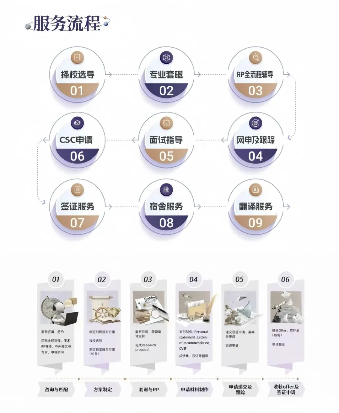 【商科 市场营销】伦敦国王学院全奖博士招生信息 & 申请指南