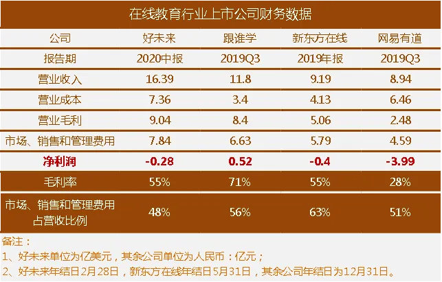 在线教育获客之殇