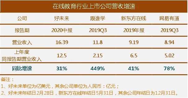 在线教育获客之殇