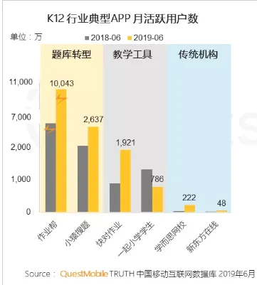 在线教育获客之殇