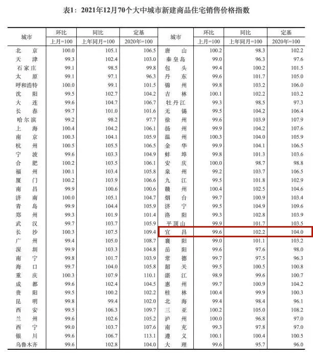 宜昌房产市场最新动态