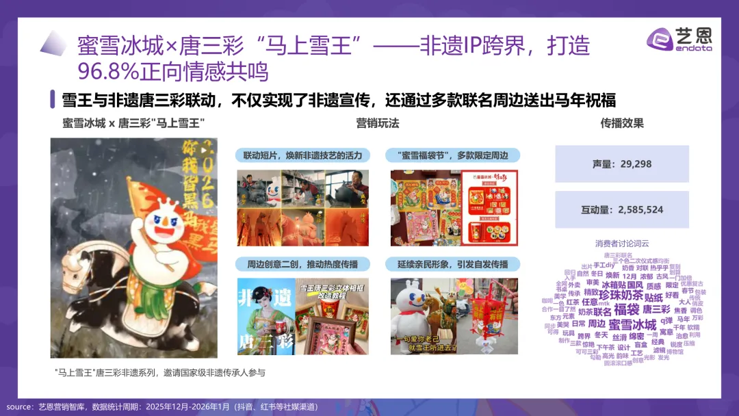 2026“马”元素营销趋势报告