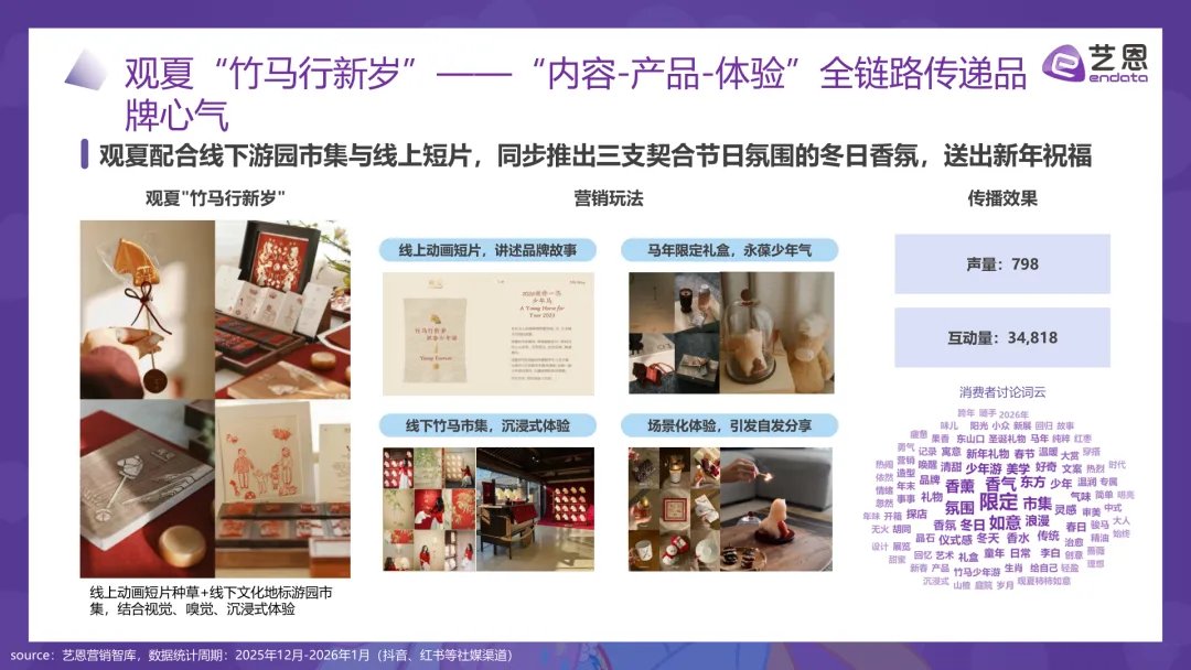 2026“马”元素营销趋势报告
