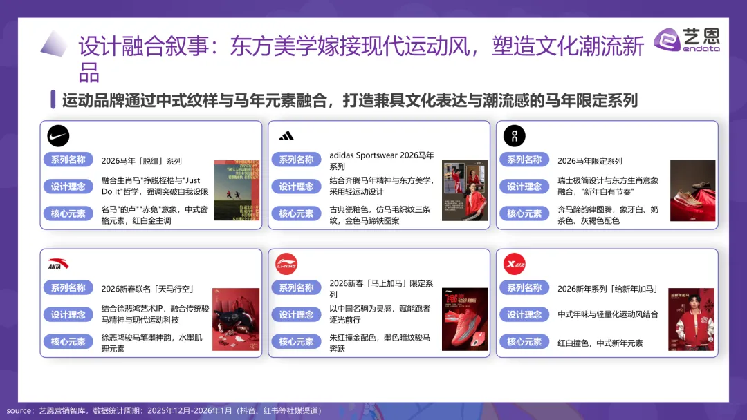 2026“马”元素营销趋势报告