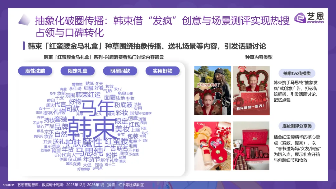 2026“马”元素营销趋势报告