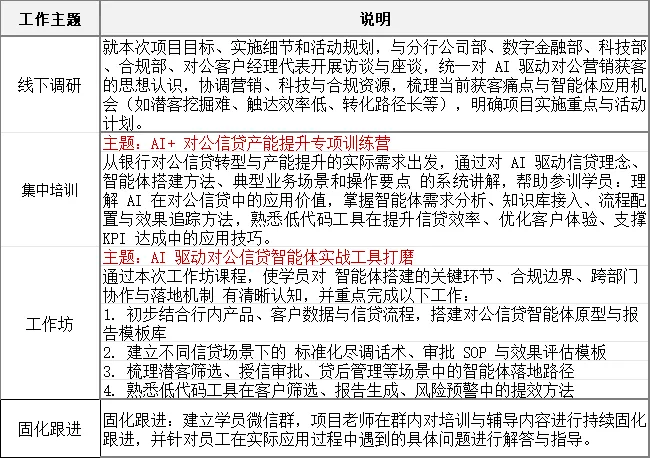 AI+ 对公营销获客产能加速训练营