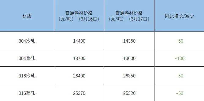 江苏海钢不锈钢报价|支撑位失守,市场调整压力有所加大