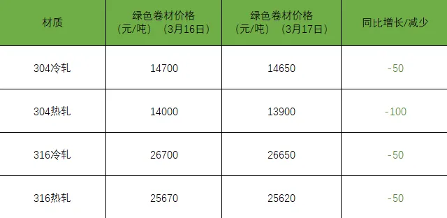 江苏海钢不锈钢报价|支撑位失守,市场调整压力有所加大