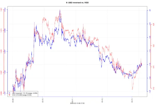 战争输赢?战争结束(降级)?对市场孰重孰轻