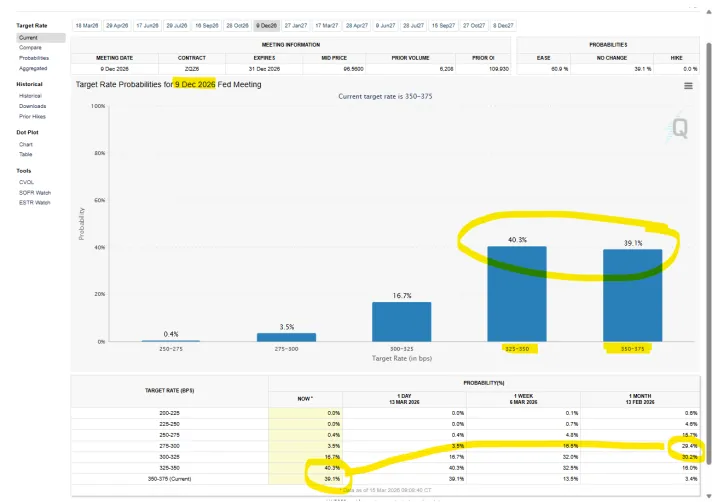 战争输赢?战争结束(降级)?对市场孰重孰轻