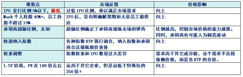 战争输赢?战争结束(降级)?对市场孰重孰轻