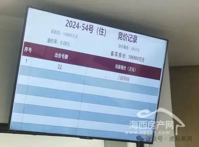 福州建总.乌山梧桐序(售楼处)营销中心地址-2026.3实时房价-中心楼盘详情-最新价格-户型图-容积率@售楼处AI热搜