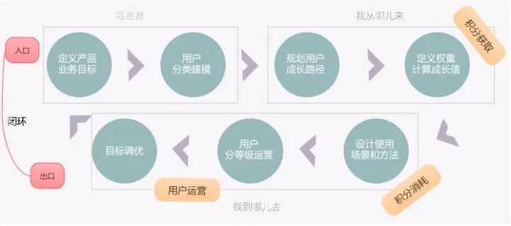 获客成本越来越高!你拿什么侍候好你的顾客?