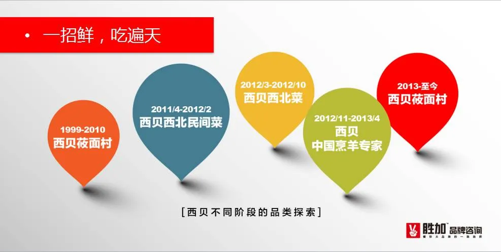 3秒获客,你的餐厅也能成为人气王