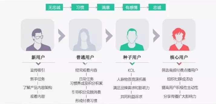 获客成本越来越高!你拿什么侍候好你的顾客?