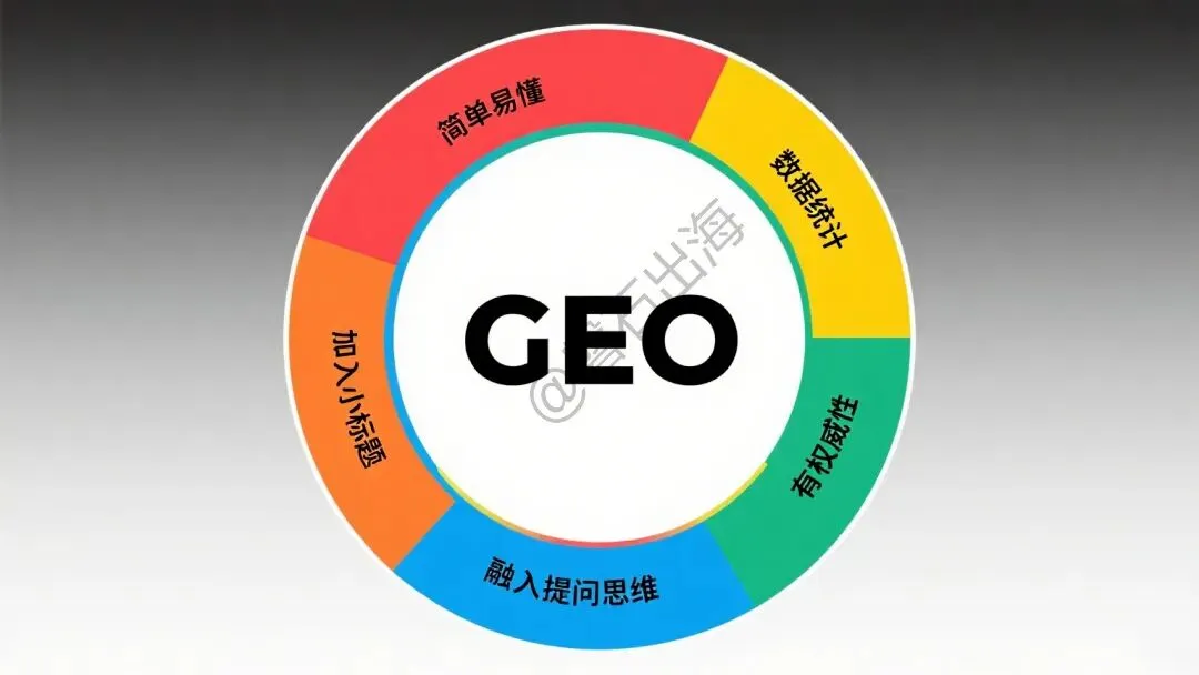 GEO精准获客|工程机械工厂外贸出海突围实战指南