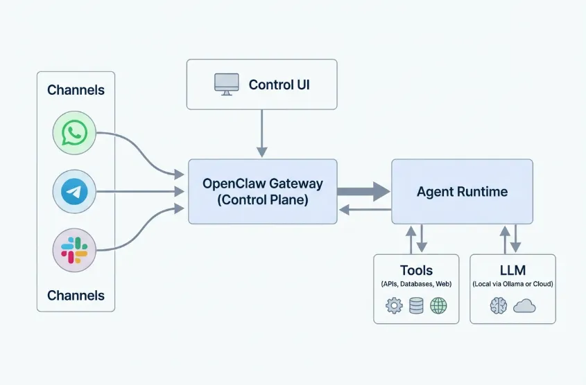 别再手动获客了!2026 现象级“龙虾 AI”全攻略:如何让 AI 替你横扫全球市场?