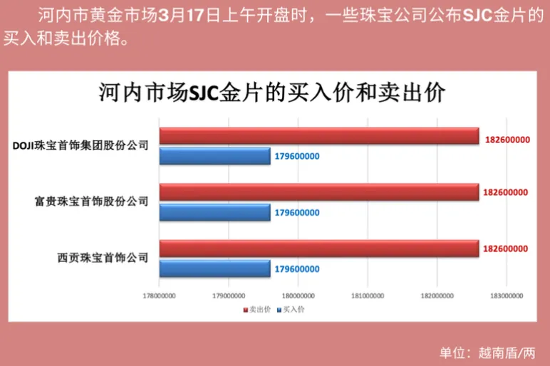 3月17日:越南市场美元和人民币价格[附参考汇率]