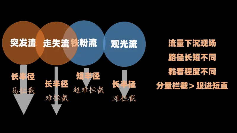 你扑向直播卖房,丢掉的那些营销基本功