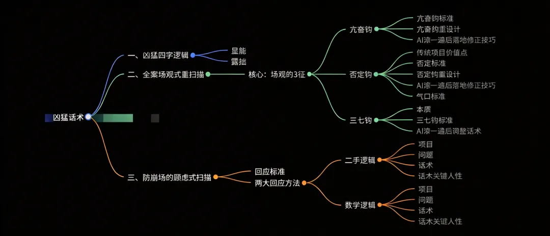 你扑向直播卖房,丢掉的那些营销基本功