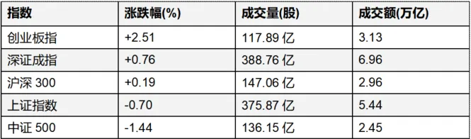 量宇市场周报(2026/03/13)