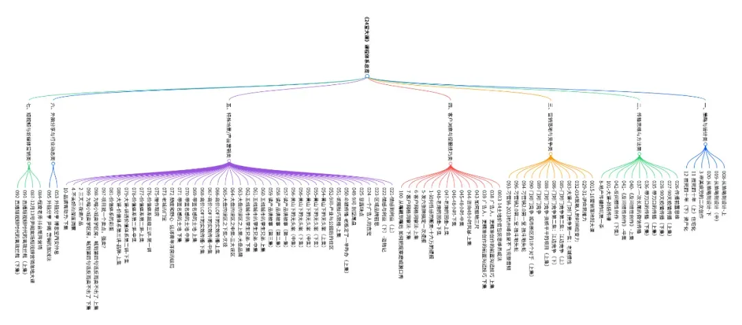 你扑向直播卖房,丢掉的那些营销基本功