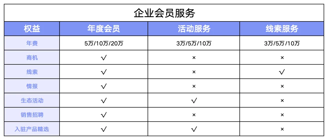 2026年企业获客服务,有预算,欢迎合作~