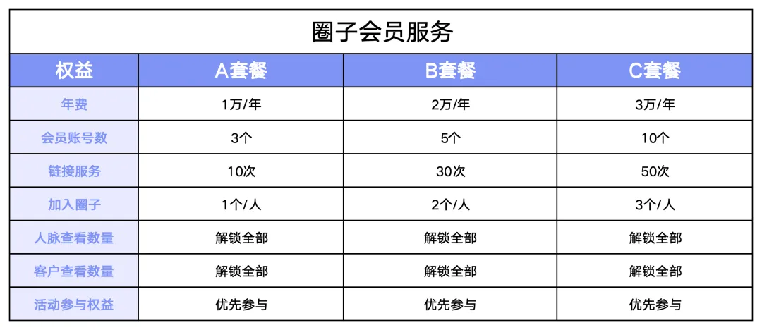 2026年企业获客服务,有预算,欢迎合作~