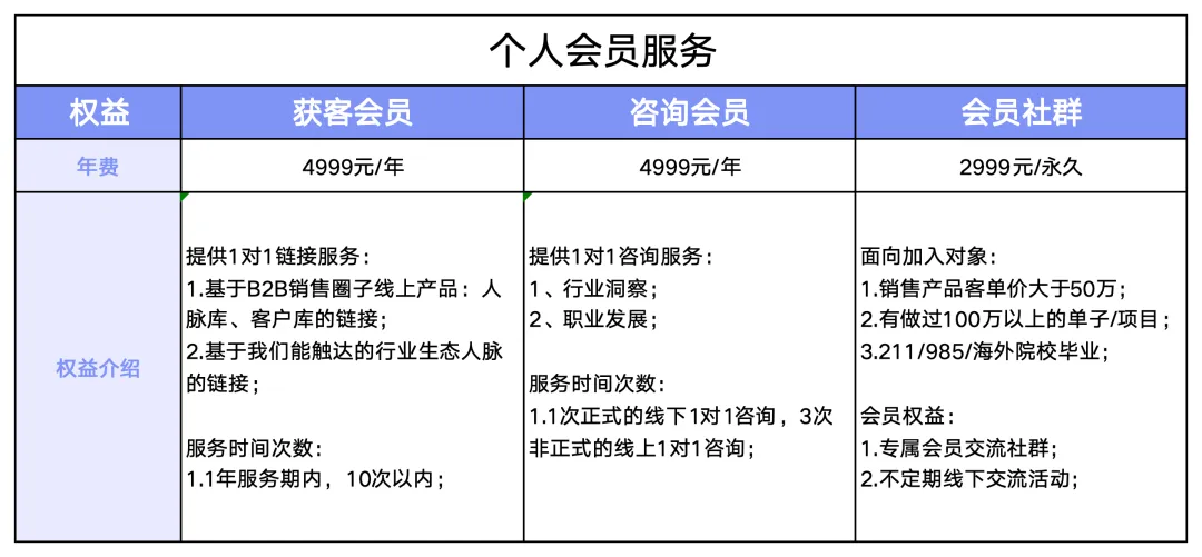 2026年企业获客服务,有预算,欢迎合作~