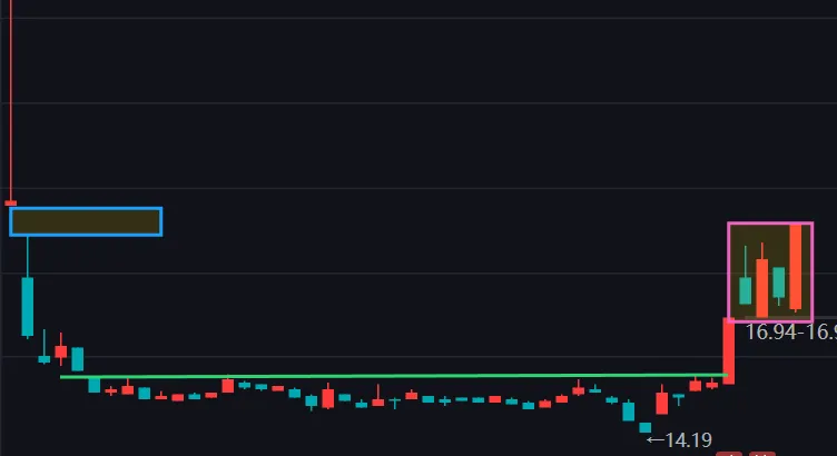 无论市场如何,这个板块总有机会!