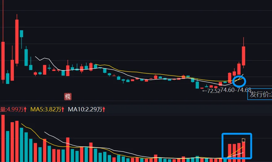 无论市场如何,这个板块总有机会!