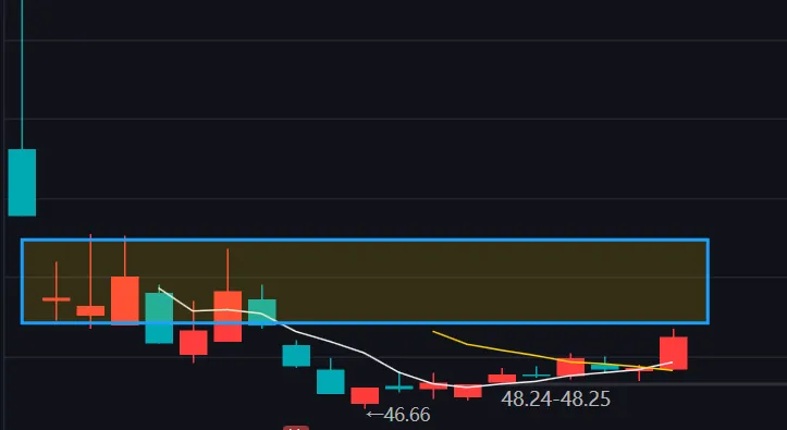 无论市场如何,这个板块总有机会!