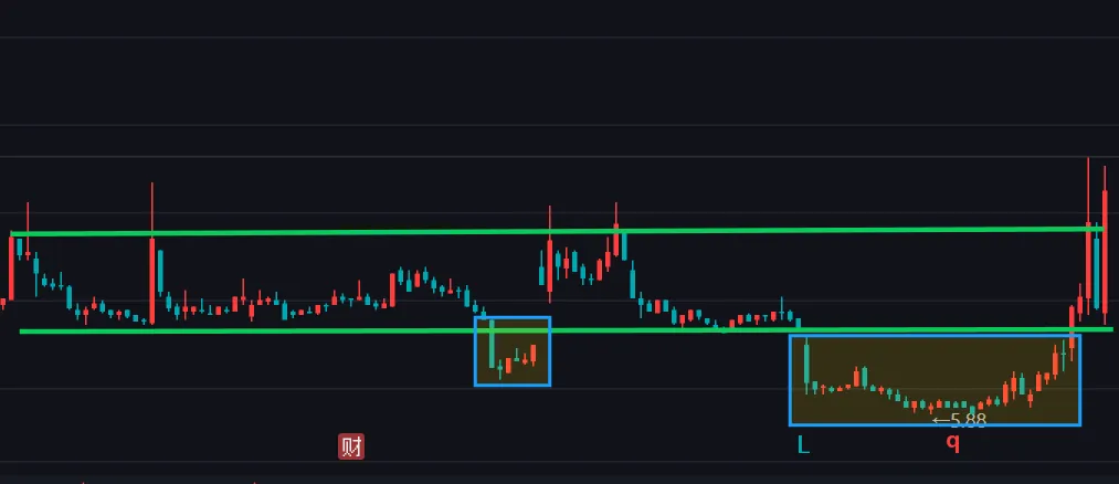 无论市场如何,这个板块总有机会!