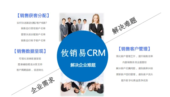 从获客到售后!CRM+外呼一体,打通销售全链路闭环