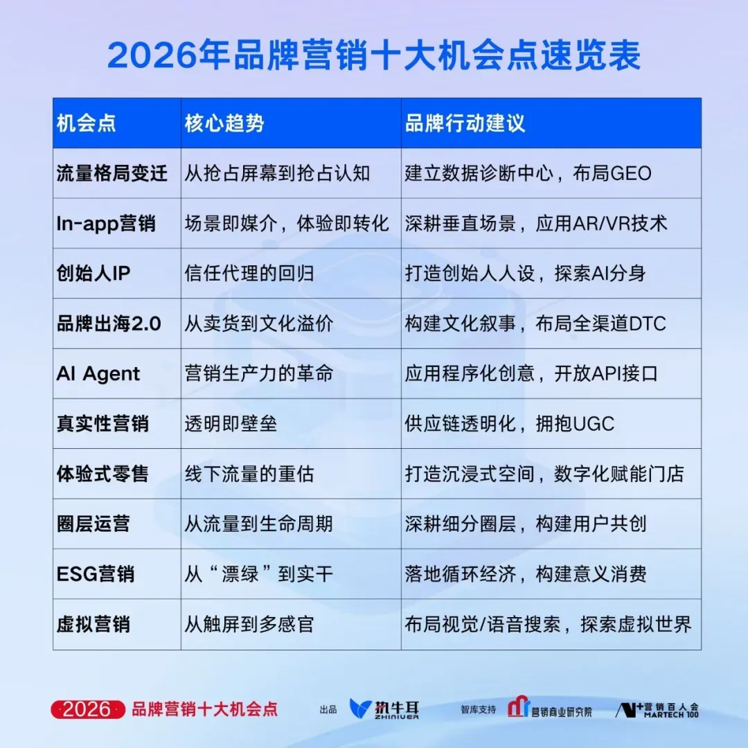 2026年品牌营销机会点(九)|ESG营销的范式转移:从“漂绿”到“实干”的价值兑现