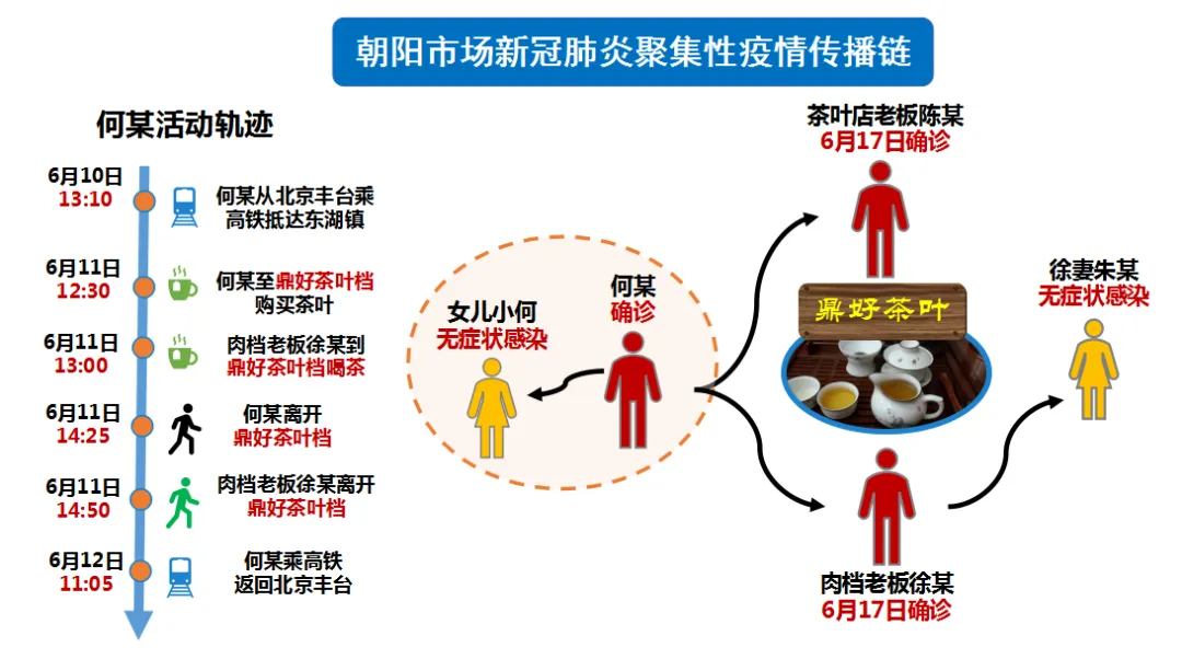 假如东莞农贸市场发生疫情,该如何应对?