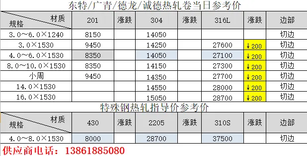 跌200,不锈钢03月17日市场参考价