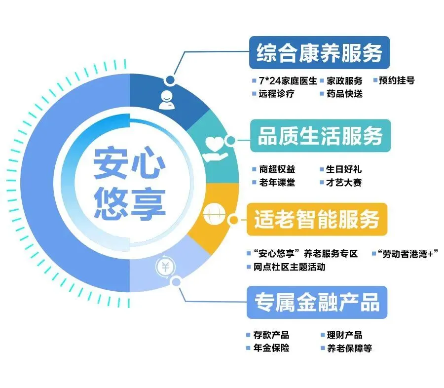 科技赋能老龄化市场新探索,资源聚合养老服务新生态 | 特别策划