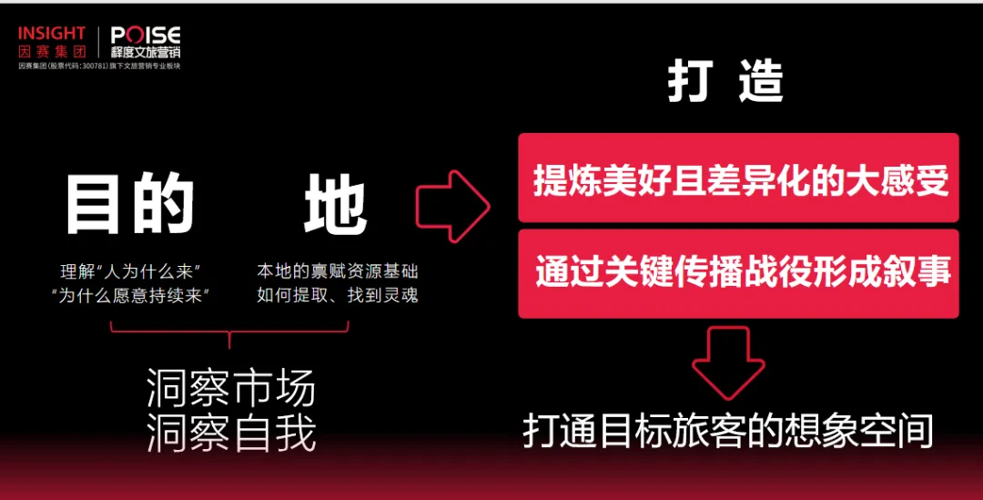 文旅品牌营销新思维