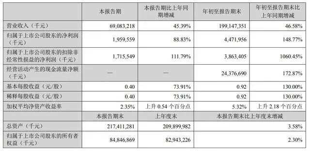 快递加速进村,下沉市场井喷