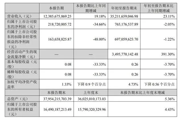 快递加速进村,下沉市场井喷
