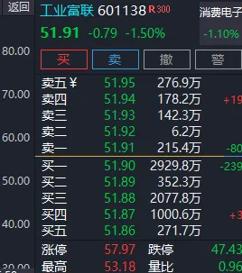 市场缩量.800多支股上涨,空不丢人,如果韭菜跟都没了,才丢人.