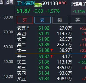 市场缩量.800多支股上涨,空不丢人,如果韭菜跟都没了,才丢人.