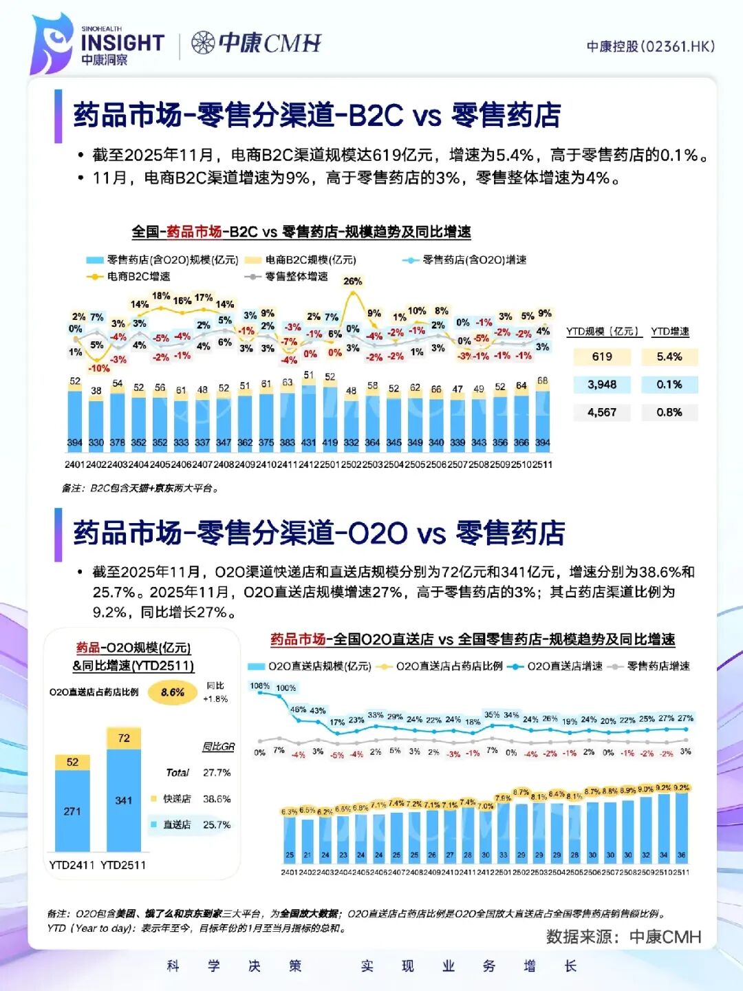 最新:药品院外零售市场全渠道分析
