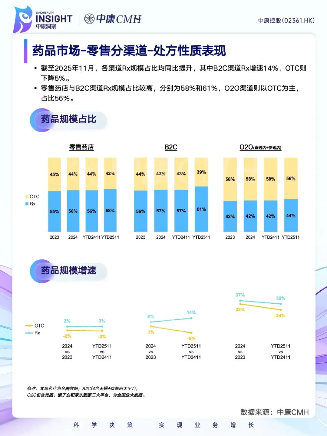 最新:药品院外零售市场全渠道分析