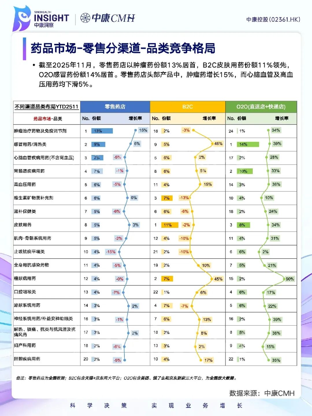 最新:药品院外零售市场全渠道分析
