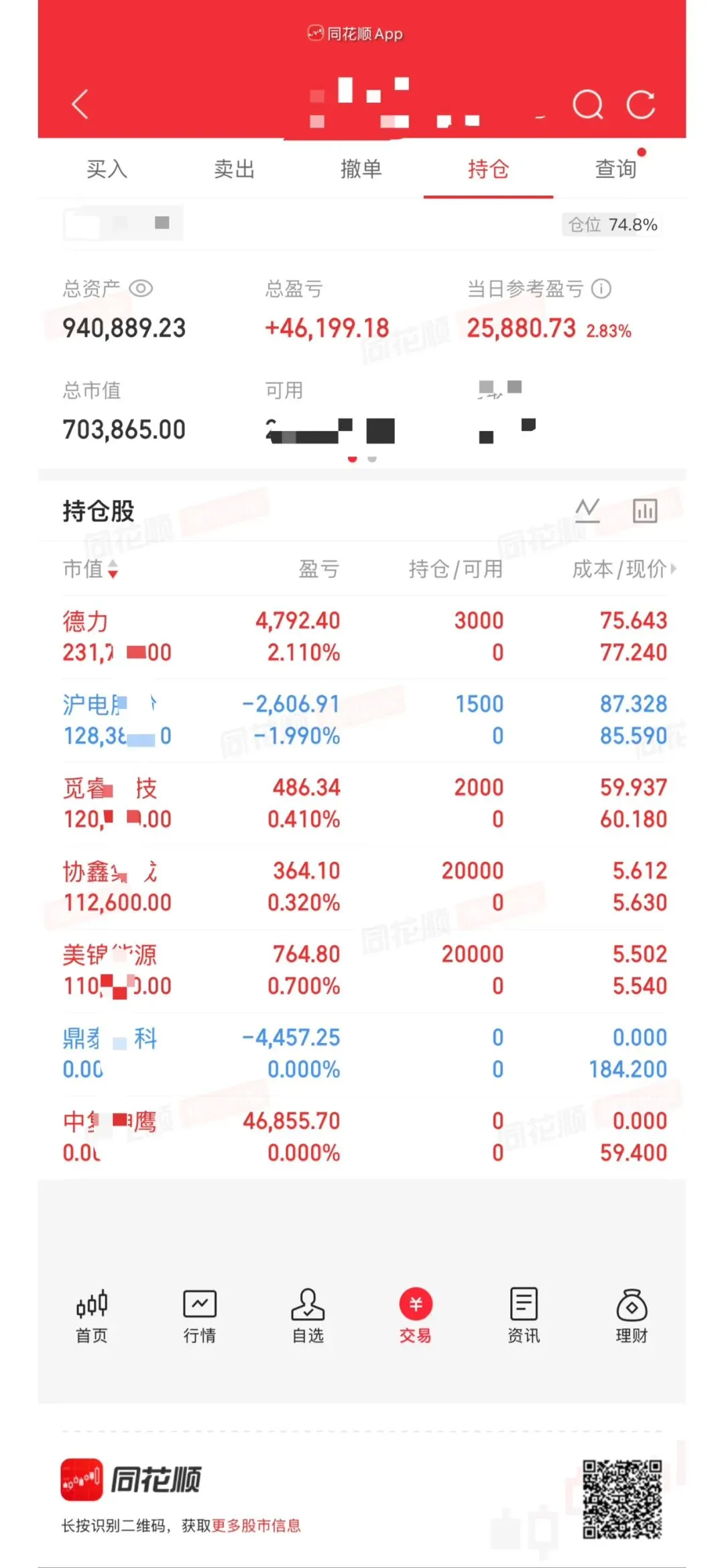 市场很难、慢慢来!